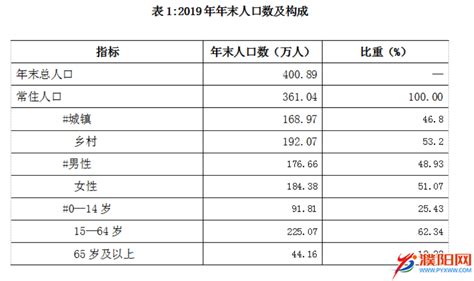 城市24小时 | 谁退出了“千万人口俱乐部” | 每经网