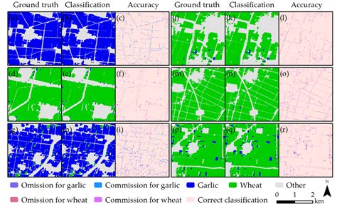 Garlic and Winter Wheat Identification Based on Active and Passive ...
