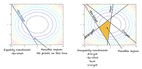 Optimization 的图像结果