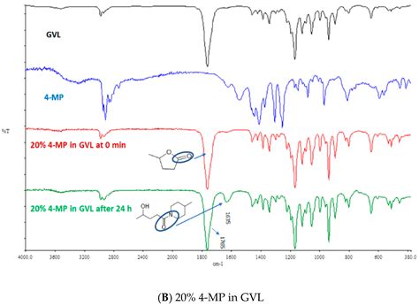 Scope and Limitations of γ-Valerolactone (GVL) as a Green Solvent to be ...