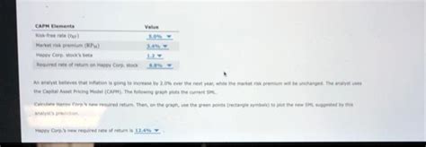 Image result for Example of Security Market Line