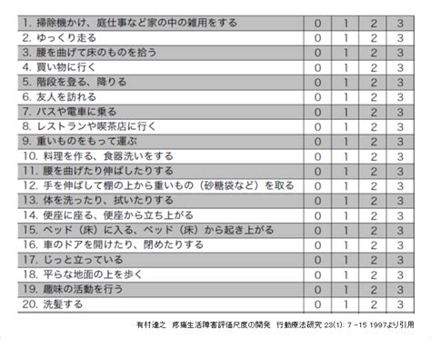Image result for Gas Compression Module PPE