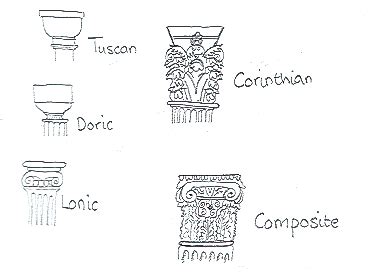 Image result for Classical Column Types