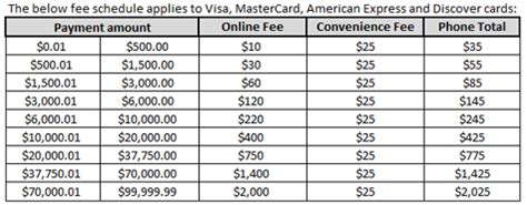 FTDi.COM | Member Services | FAQ