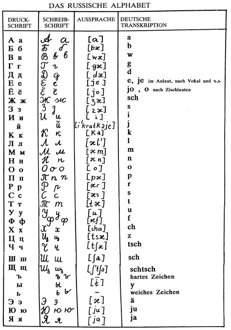 Latein Aussprache Aussprache