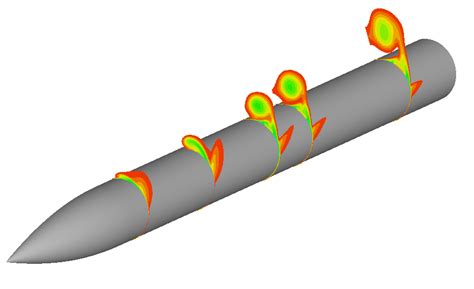 Expertise - CSIR - NAL