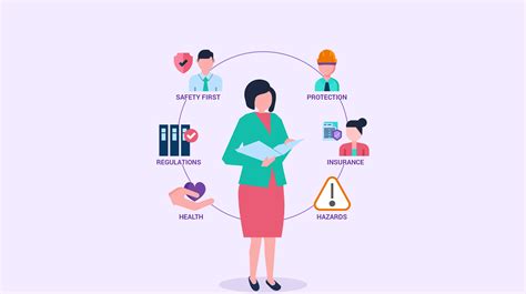 [Guide] Health and Safety of Employees in the Workplace