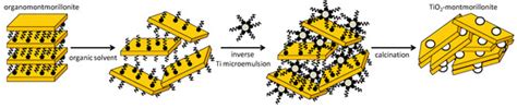 Catalysts | Special Issue : Nano-Porous Materials for Catalytic Systems ...