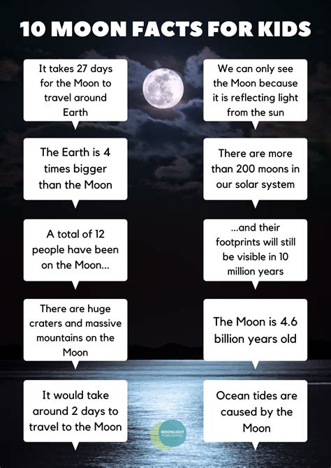 Fun Kids Facts About Solar System Moons Other Planet Moon Facts For