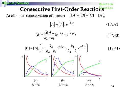 Image result for Reaction Kinetics Process