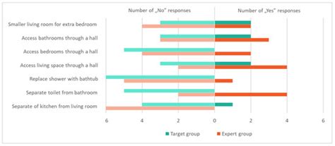 Coding Engines in Participatory Social Housing Design—A Case to Revisit ...