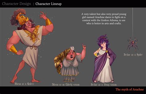 Image result for Character Design Class