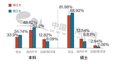 中国留学生回国人数及回国率走势分析【图】_智研咨询