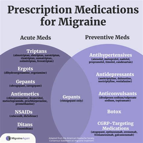 Migraine Prescription Drugs: A Comprehensive Guide