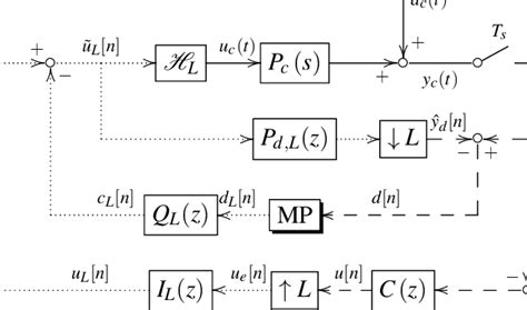Image result for Multi-Segment Rejection Systems Design
