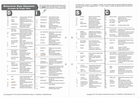 Disc Behavioral Styles 的图像结果