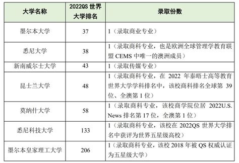 全人关怀，共同成长！南外雨花2022年海外名校录取持续更新中…… - 哔哩哔哩