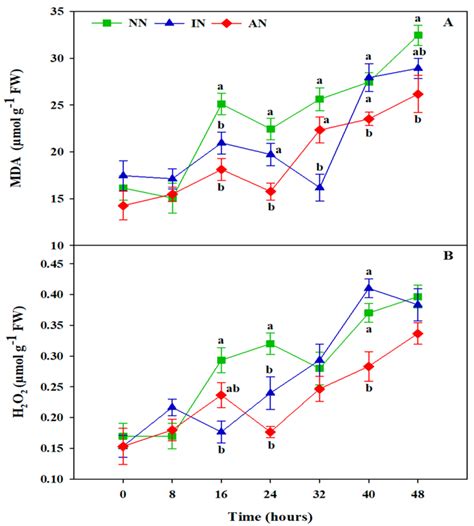 Contribution of Rhizobium–Legume Symbiosis in Salt Stress Tolerance in ...