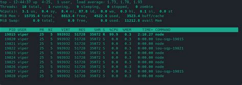 Image result for Node.js Process Model
