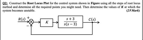 Root Locus in Control System 的图像结果