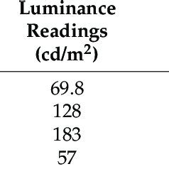Relative Luminance 的图像结果
