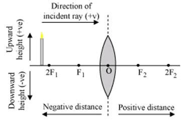 List the sign conventions that are followed in case of refraction of ...