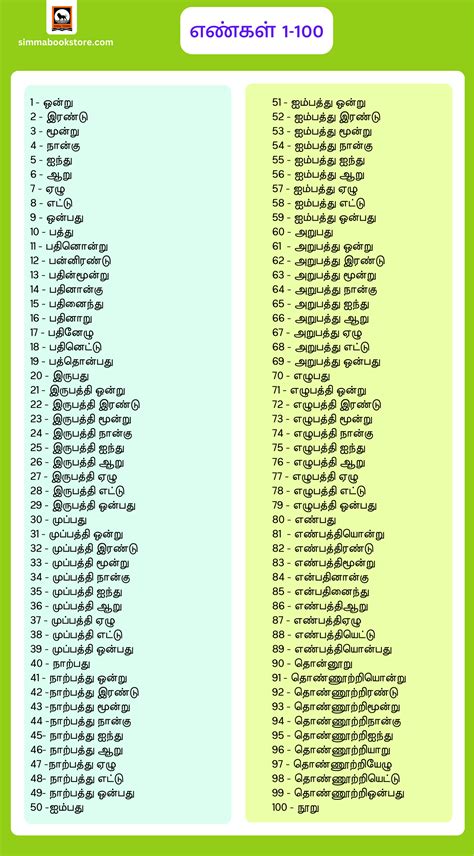 Tamil Language Numbers