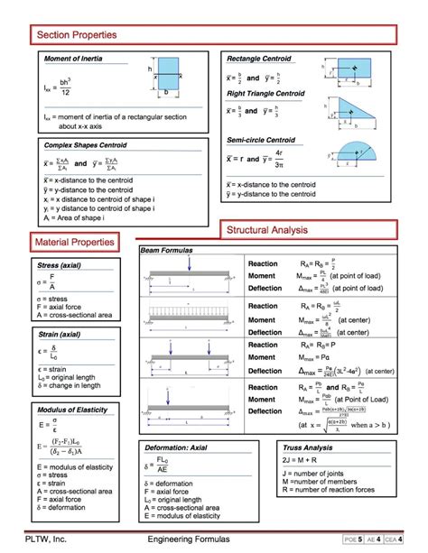Image result for Engineering Section Modulus Formulas