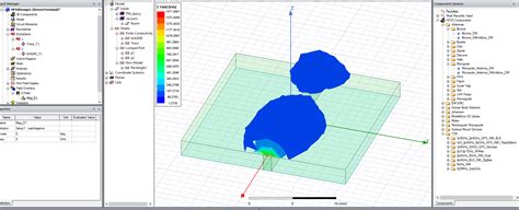 Image result for Hfss Channel Simulation
