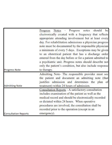 Image result for Discharge Progress Note Example