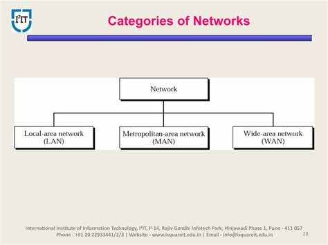 Fundamentals of Computer Networks 的图像结果