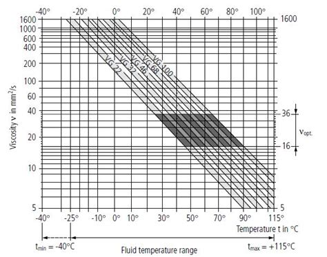 温度和压力对液压油的粘度有什么影响?_百度知道