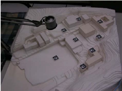 Image result for Classified Control Block