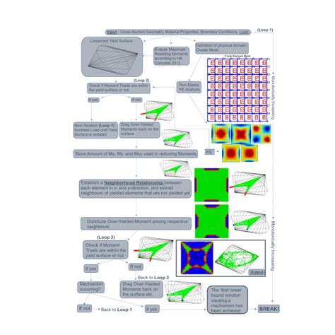 How to Use Algorithmic Substitution Method to Find Lower Bound 的图像结果