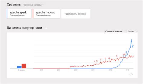 Big Data от А до Я. Часть 2: Hadoop — Teletype