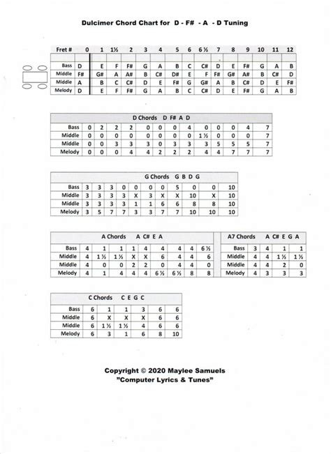 Image result for Dulcimer Tuning Guide