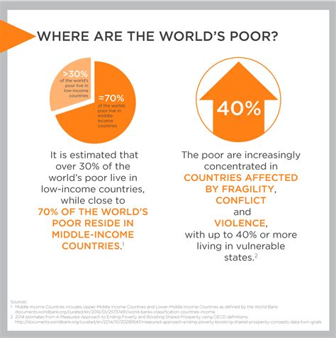 Poverty 的图像结果