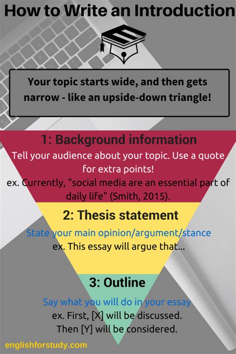 Write An Introduction 的图像结果