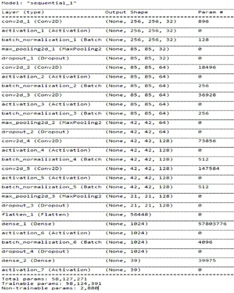 Image result for CNN Model Applications