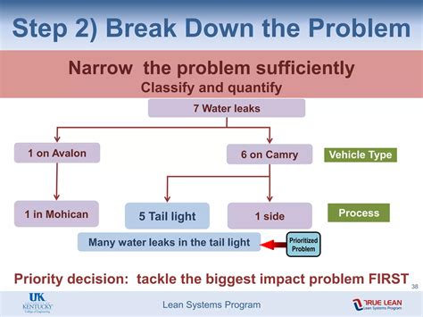 Image result for Problem Solving Techniques 8