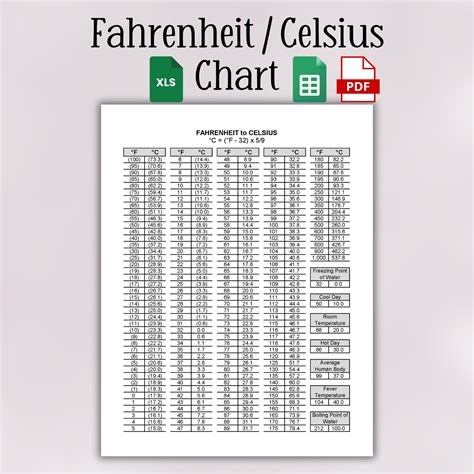 Conversion Of Celsius To Fahrenheit Chart F ↔ °C Temperature