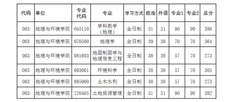 浙江工业大学之江学院录取分数线2022是多少分（含2021-2022历年）_学习力