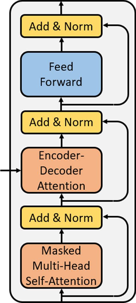 Image result for Decoder Example