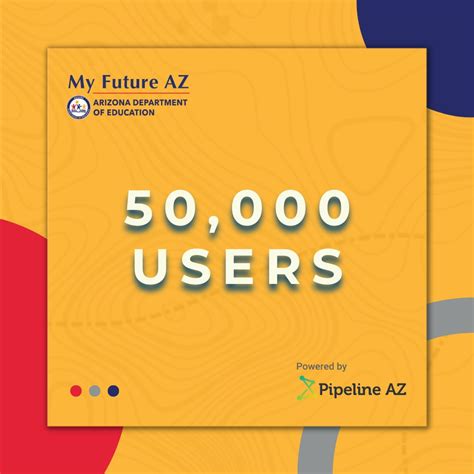 Amber Smith on LinkedIn: Congrats on hitting this milestone Pipeline AZ ...