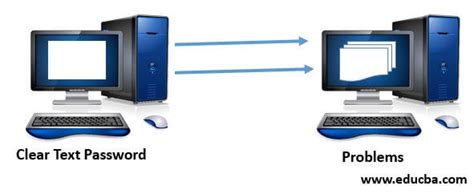 Password Authentication 的图像结果