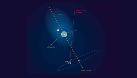 Earth’s atmosphere actually stretches to the Moon, say scientists | Digit
