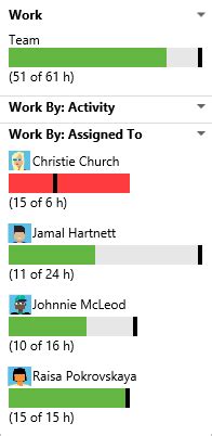 Image result for Azure Scrum Boards Tutorials