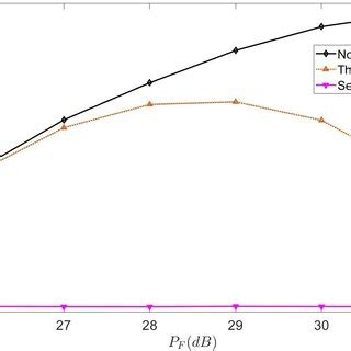 Image result for PSD Classification Table