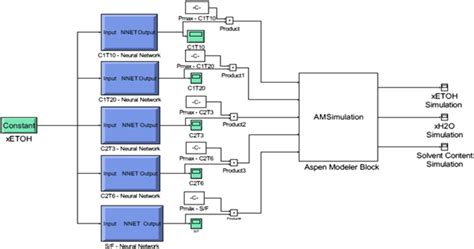 AspenTech Dynamic Simulation 的图像结果