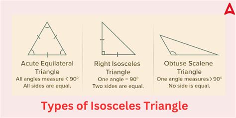 Is Triangle Isosceles 的图像结果